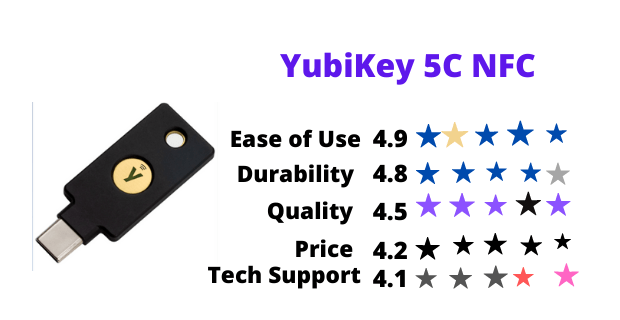 Yubikey 5C NFC USB Type-C, Beat Price, Buy Now!